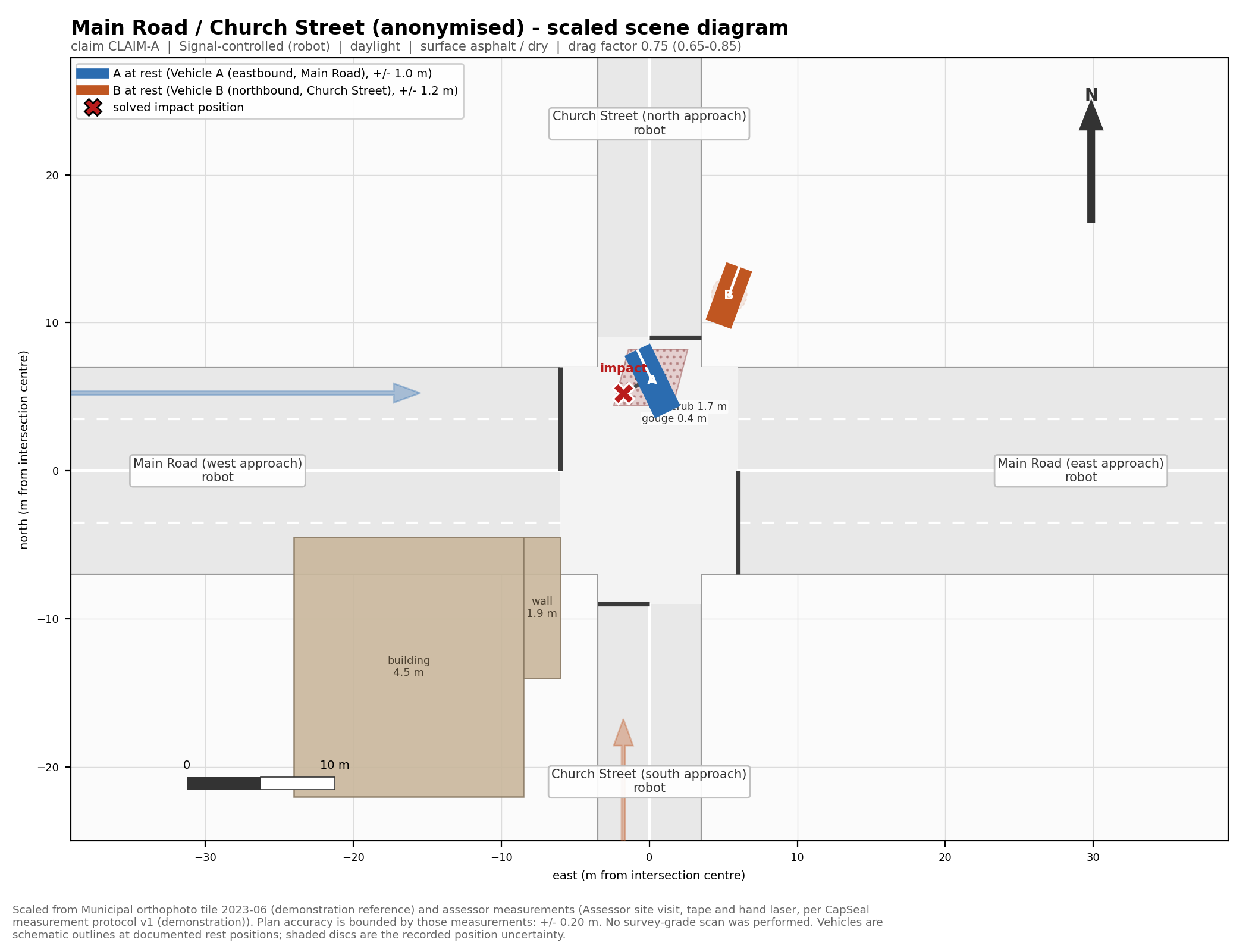 Scaled scene diagram showing the intersection, documented rest positions and the solved impact point
